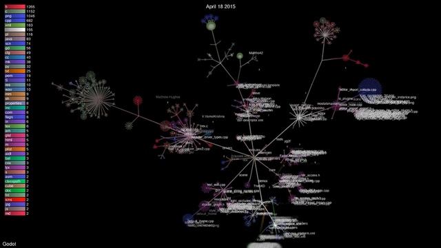 Open Source Evolution: Godot смотреть онлайн