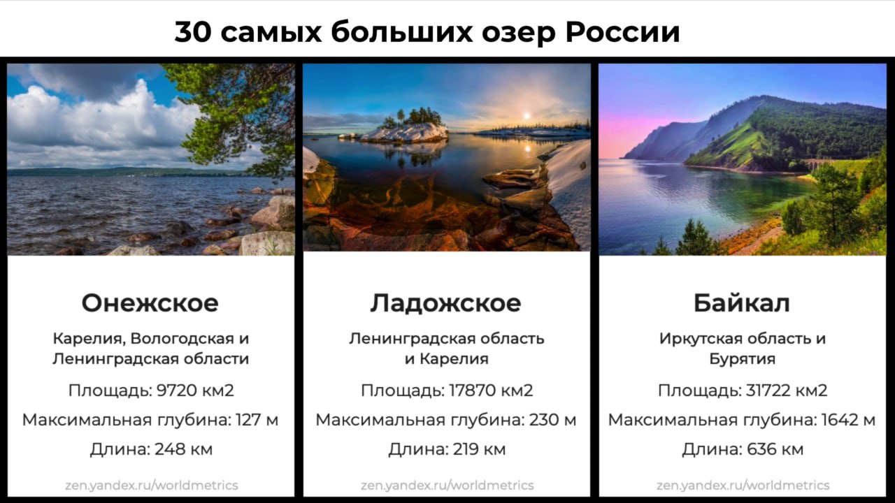 Топ 30 самых больших озер России