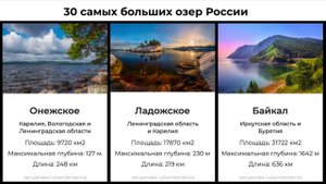 Топ 30 самых больших озер России