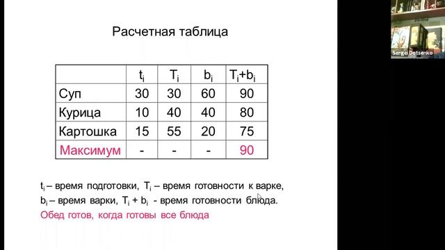 Життя в світі дедлайнів. Теорія розкладів і тайм-менеджмент