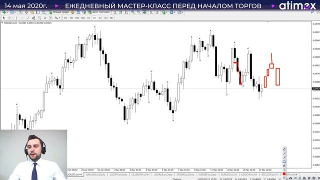 Прогноз по рынку форекс на  14.05 Тимура Асланова