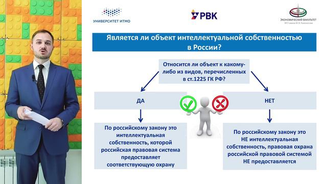 Раздел 1. Понятие интелектуальной собственности и ее охраны