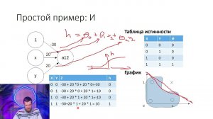 8.3 Нейросети