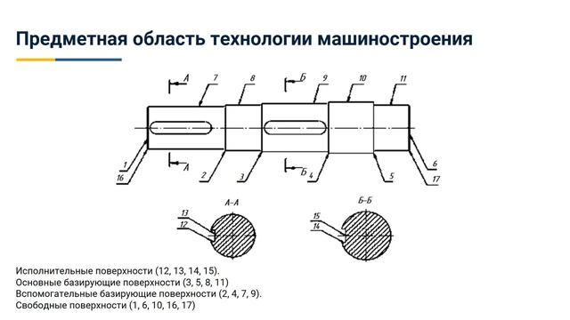 1.1. Предметная область технологии машиностроения.mp4