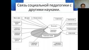 Лекция по дисциплине Социальная педагогика.