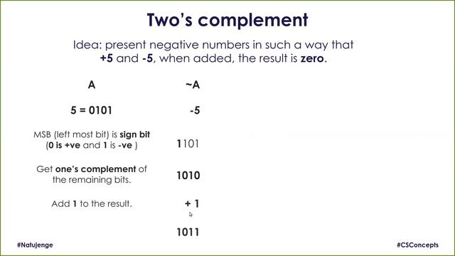 Bitwise Operations in Java смотреть онлайн
