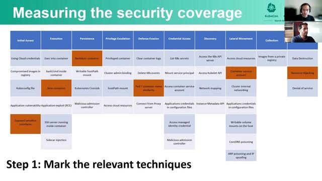 Know Your Enemy: Mapping Security Risks Using Threat Matrix for Kuber... Yossi Weizman & Ram Pliski смотреть онлайн