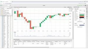 webQUIK: настройка и редактирование графиков