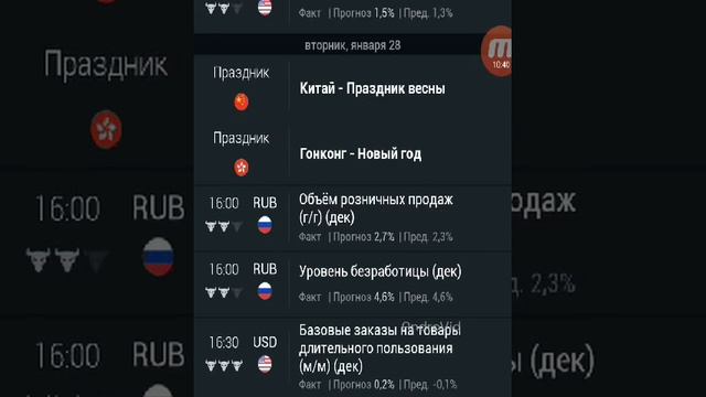 Экономический календарь послед. нед. январь 2020 смотреть онлайн