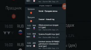 Экономический календарь послед. нед. январь 2020