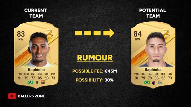 FIFA 24 | NEW CONFIRMED TRANSFERS & RUMOURS! 🤯🤩 ft Huijsen, Werner, Agoume etc