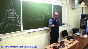 Самый важный параметр искры