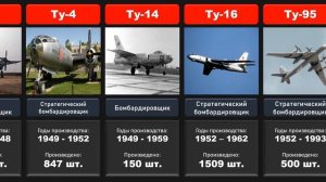 Все боевые самолеты (ТУ) ТУПОЛЕВА по порядку