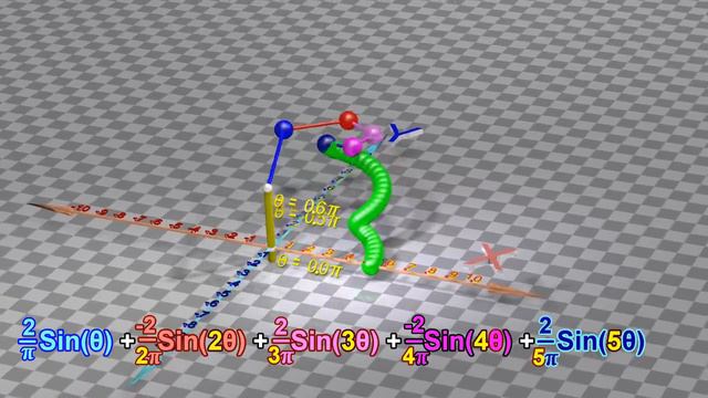 Математика Fourier Transform, Fourier Series, and frequency spectrum (720p)