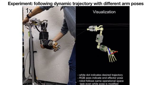 Biomimetic Operational Space Control for Musculoskeletal Humanoid Robot