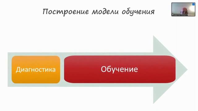 Компетенции руководителя отдела обучения и развития персонала