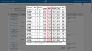 Процессоры Intel нового 10-го поколения для настольных компьютеров! ОБЗОР!