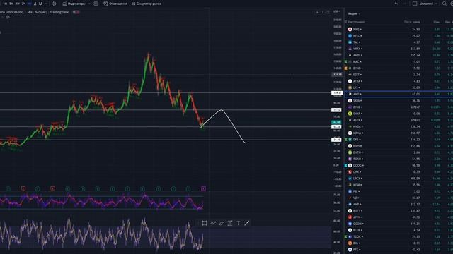 Рост рынков Недельный обзор Московская биржа и SP500 смотреть онлайн