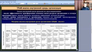 Михаил Зеленков: Вопрос 12 Анализ внутренней среды организационной системы