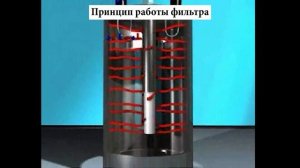 Принцип работы фильтра