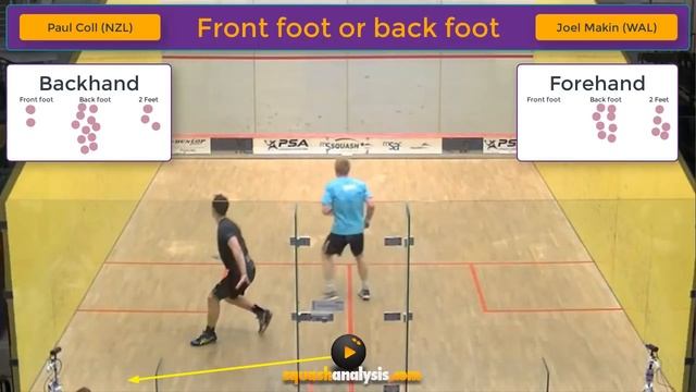 Modern Squash game plan which foot смотреть онлайн