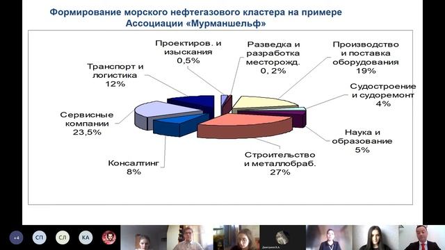 Потенциал Мурманской области в вопросах реализации арктических проектов смотреть онлайн