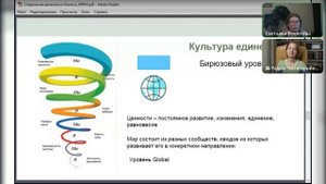 Управление изменениями в компании Спиральная динамика.