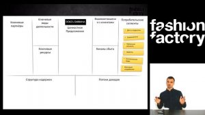 Бизнес-модель и зачем она нужна fashion-предпринимателю?