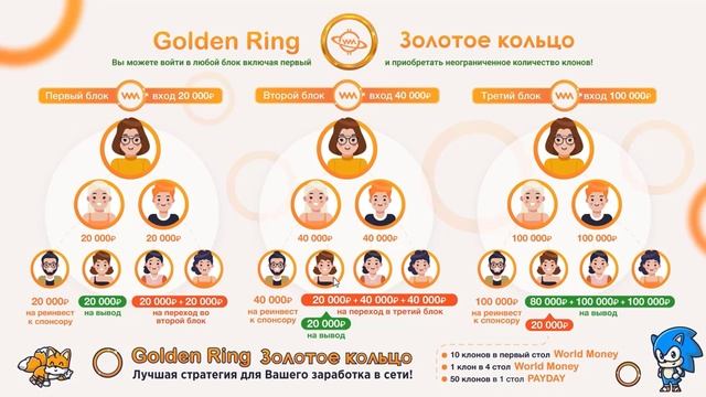 Заработок в интернете! Сетевой маркетинг! Как заработать на млм проектах! Мини голден ринг!
