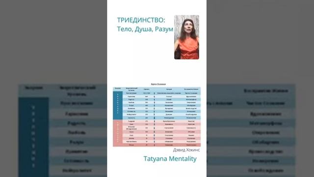 Гармония триединства: тело, Душа, разум смотреть онлайн