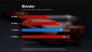 Обзор Ryzen 9 5900x - на что способен Zen3 от AMD | 5900x vs 10900k vs 3900x