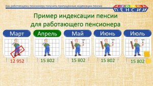 Индексация пенсии работающему пенсионеру: выплата пропущенных индексаций