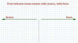 Спряжение глагола to be, когда он нужен, а когда нет — Английская грамматика для начинающих - урок