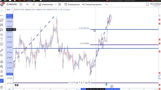 Срочный рынок Мосбиржи план на 09.11.23 смотреть онлайн