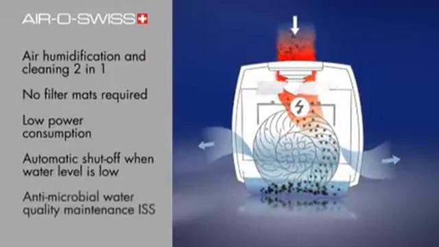 Air-O-Swiss 2055 design luchtwasser смотреть онлайн