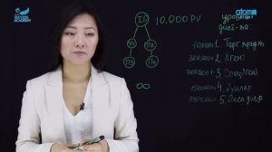 Маркетинг план компании Атоми часть 1