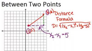 Distance Formula in the Coordinate Plane: Lesson (Geometry Concepts)