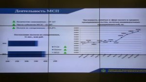 Прямая трансляция заседания штаба по комплексному развитию Ульяновской области 17 января 2023 года