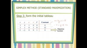 Simplex Method