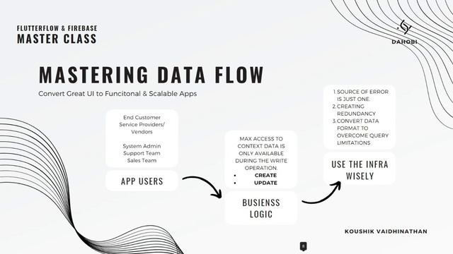 Scaleup & Don' t Screwup - FLUTTERFLOW X Firebase - A Masterclass - Chapter 1