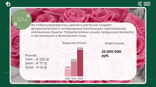 Роза цветов