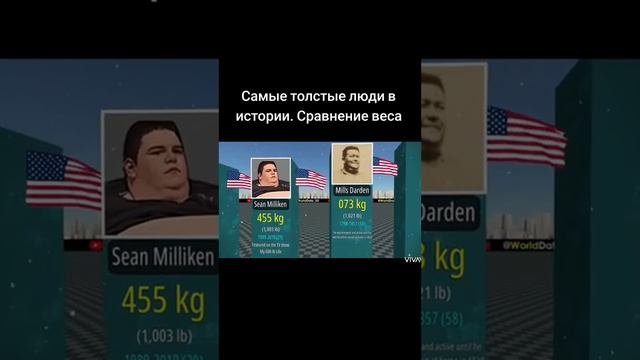 #самые#толстые#люди#в истории😮