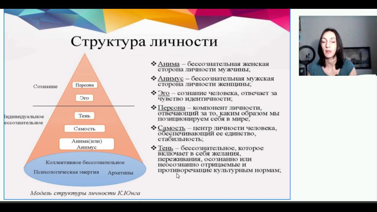 АРХЕТИПЫ теория ч1