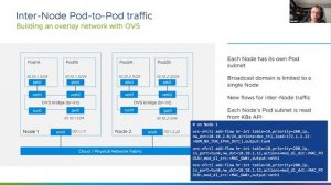 How to Build a Kubernetes Networking Solution from Scratch - Antonin Bas & Jianjun Shen