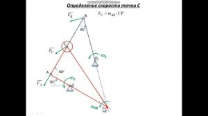 Кинематичний анализ плоского механизма Четырехзвенный механизм
