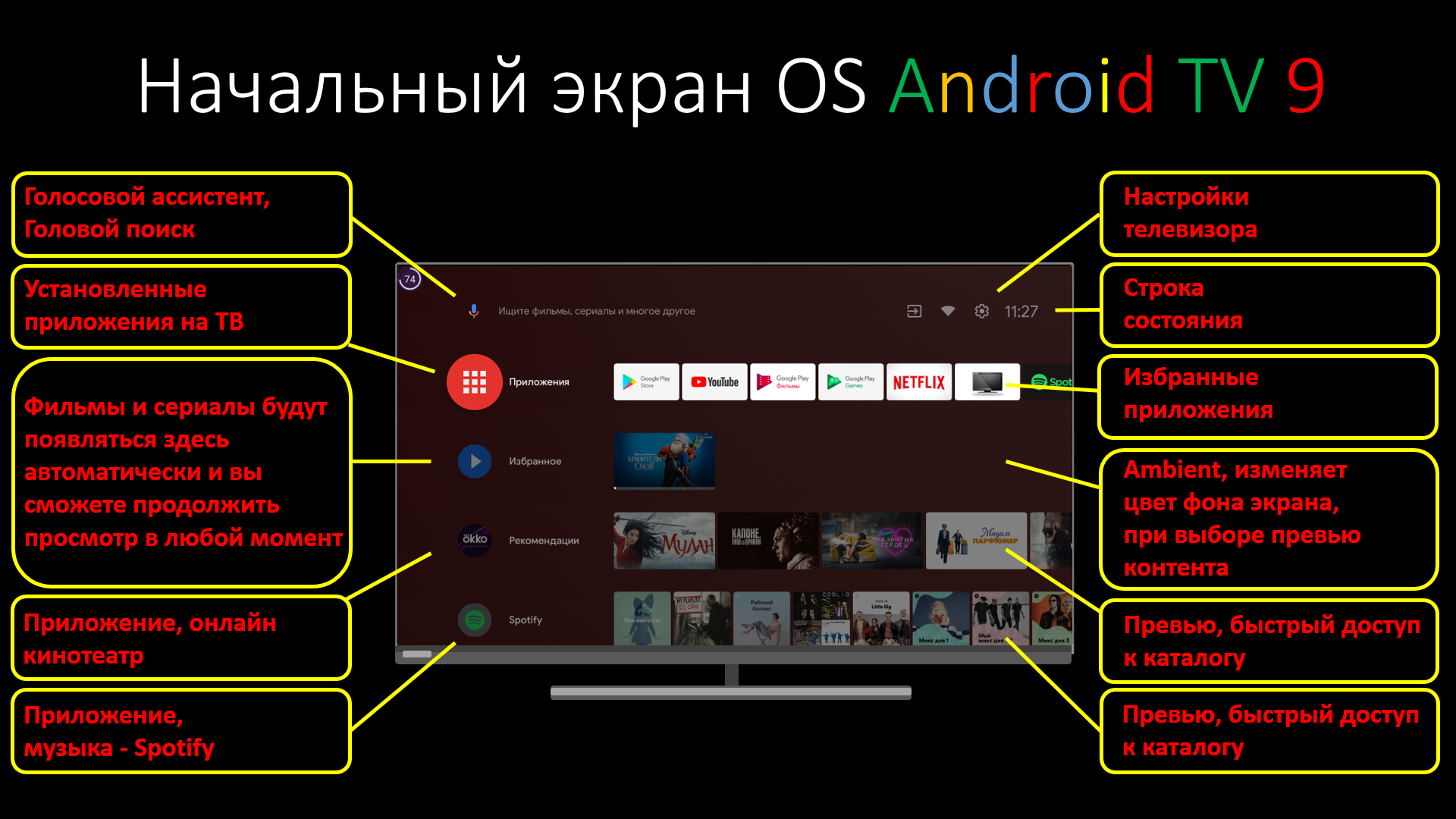 Haier android tv настройка каналов. Настройки Android TV ярлык.