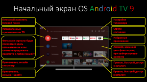 Настройка главного экрана телевизора на OS Android TV