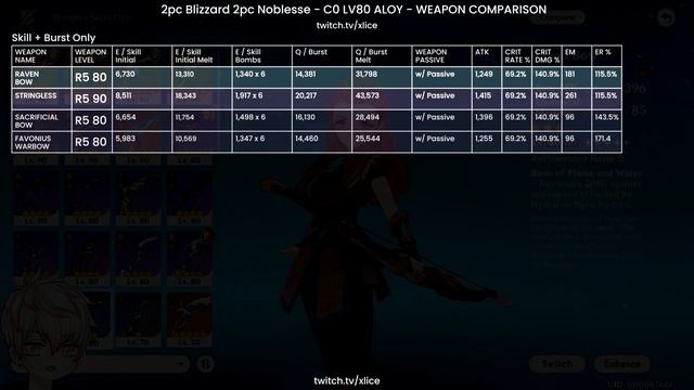 ALOY - COMPLETE GUIDE - 3★/4★/5★ Weapons, Mechanics, Artifacts, Team Comps | Genshin Impact