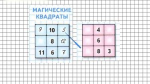 Страница 15 Задание на полях – Математика 2 класс (Моро) Часть 2