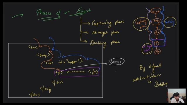 78 - JavaScript DOM - Class 2 смотреть онлайн
